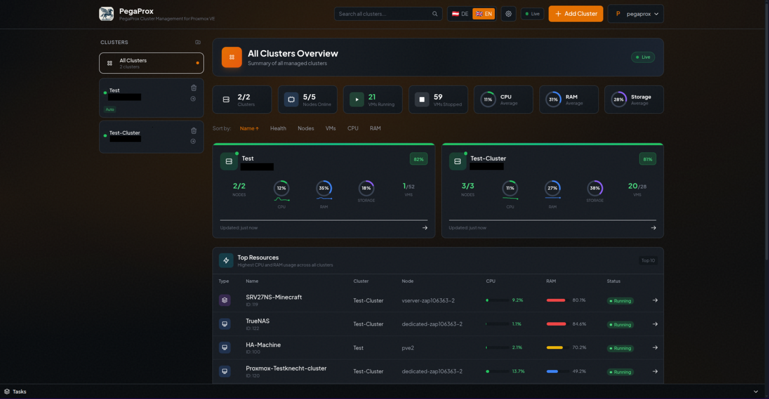 PegaProx : centraliser la gestion des infrastructures Proxmox