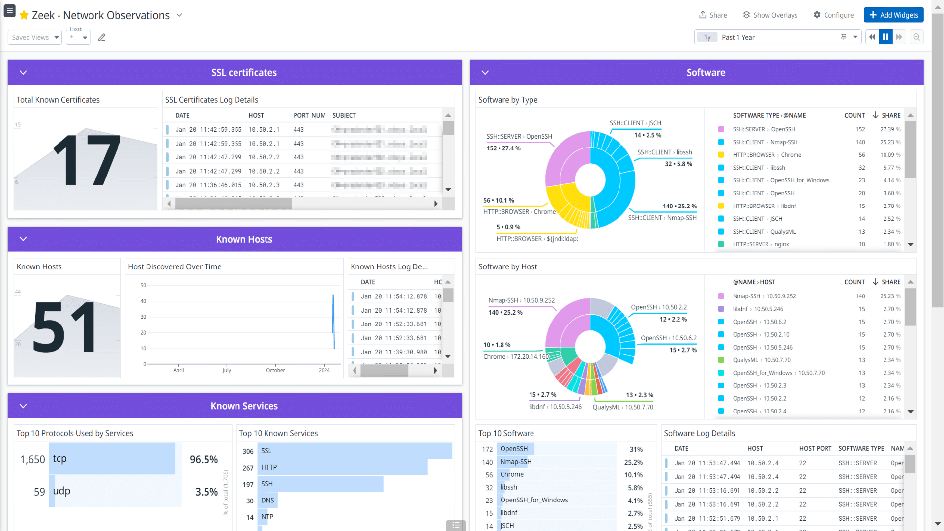 Zeek : l’outil incontournable pour l’analyse réseau avancée en cybersécurité